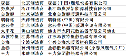 行业十大散热器品牌,gavinjs