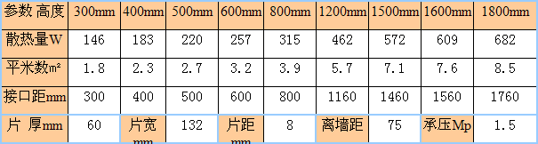gavinjs132-60铜铝复合暖气片尺寸