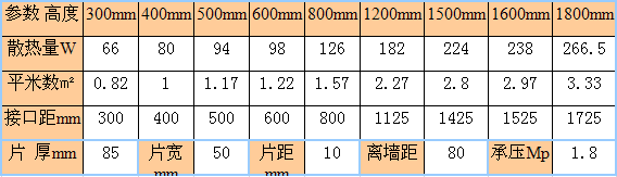 gavinjs50圆暖气片尺寸