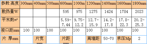 gavinjs钢制花瓶暖气片尺寸