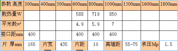 gavinjs新钢制双杆暖气片尺寸